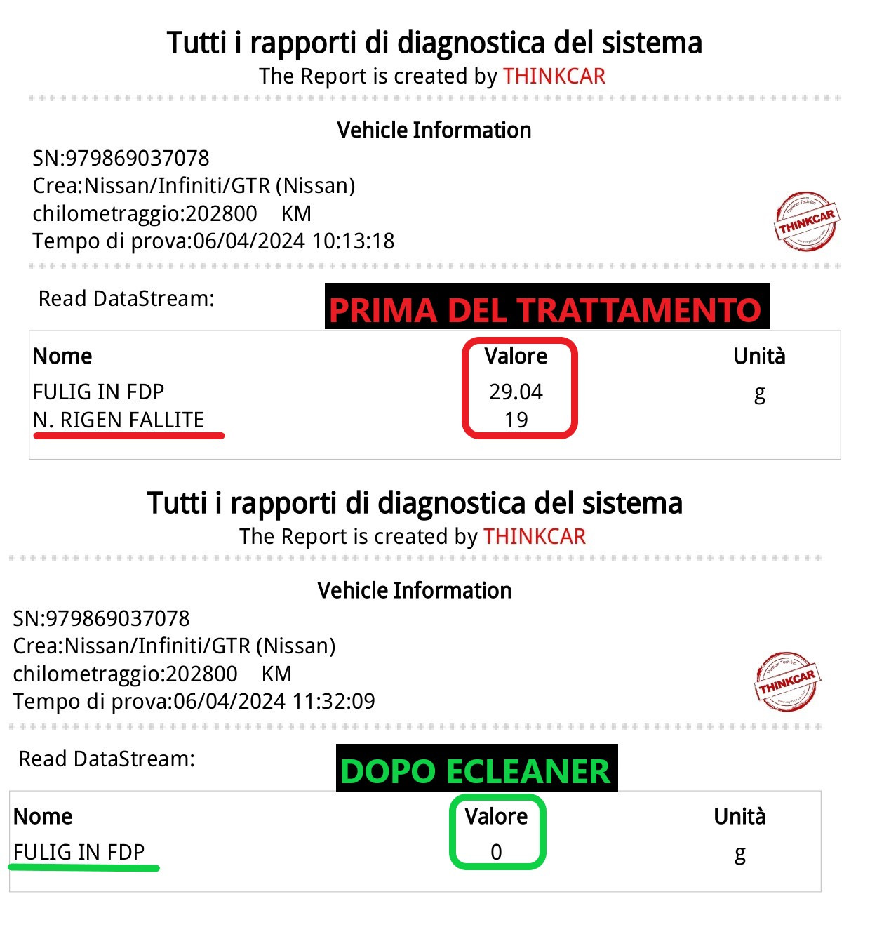 DIAGNOSI FILTRO ANTI PARTICOLATO CON INTASAMENTO, TRATTAMENTO DECARBONIZZAZIONE HYDROMAVERICH ECLEANER 